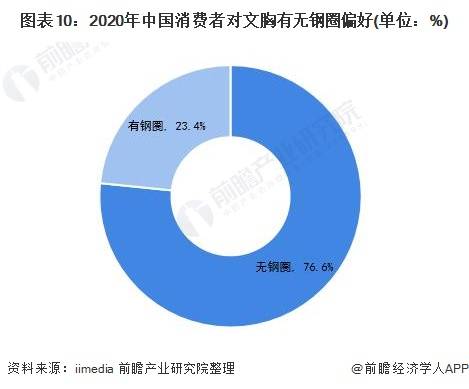 保暖内衣的发展趋势,保暖内衣的发展趋势，定性解读与说明,实地验证方案_Premium30.53.86