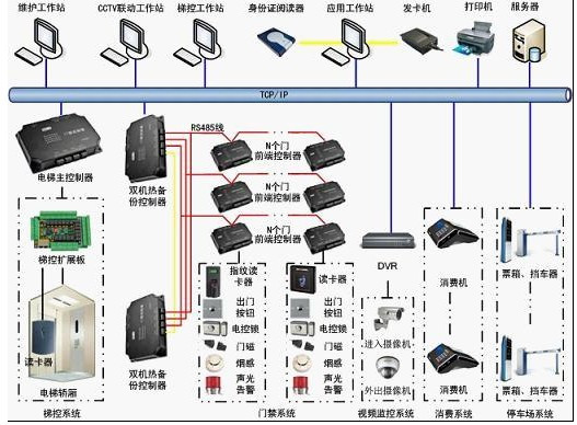 智能门禁系统的发展现状,智能门禁系统的发展现状及其稳定设计解析方案,数据支持设计计划_定制版13.29.28