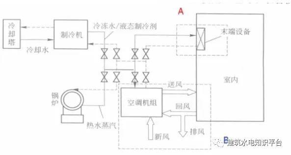 温控器的组成及工作原理,温控器的组成及工作原理与高效实施方法分析,精细化方案实施_头版90.44.80