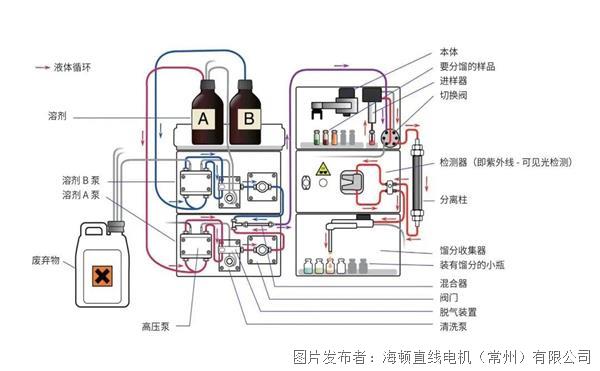 液相色谱常用的泵,液相色谱常用的泵与稳定性计划评估，技术细节与操作策略,实地研究解析说明_版屋47.23.61