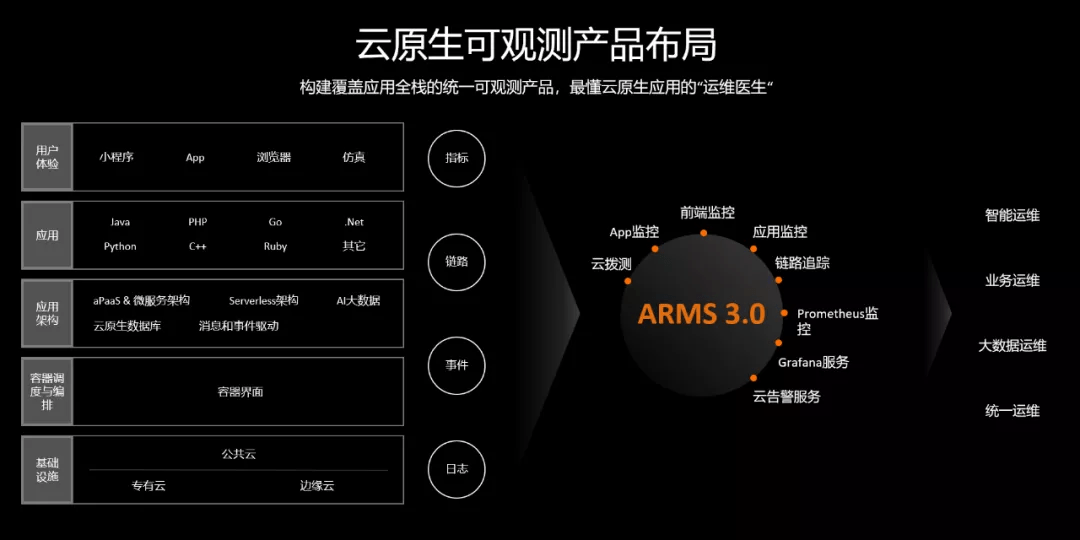 珠边机维修视频