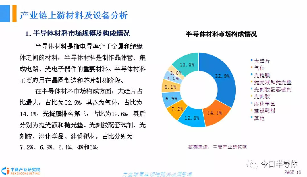 半导体分立器件作用