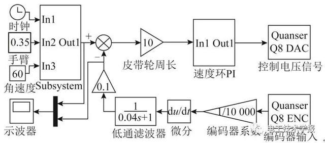 电机疲劳测试方法