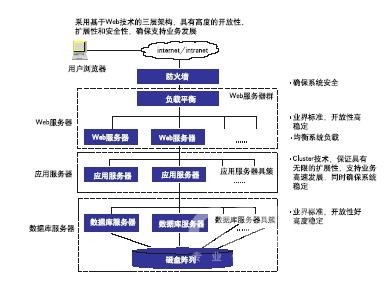 二手办公器材