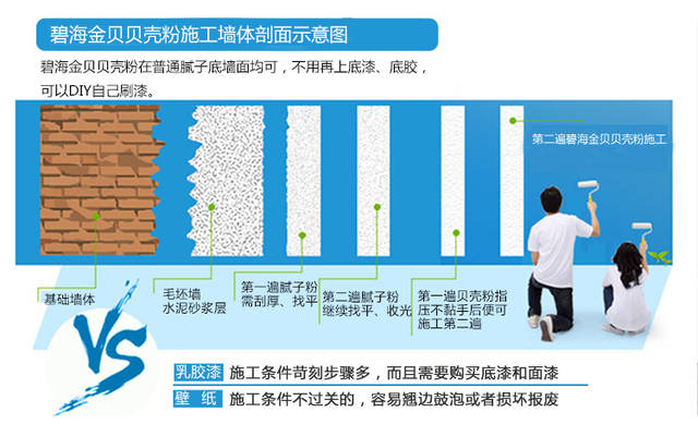 粉末涂料是危险品吗