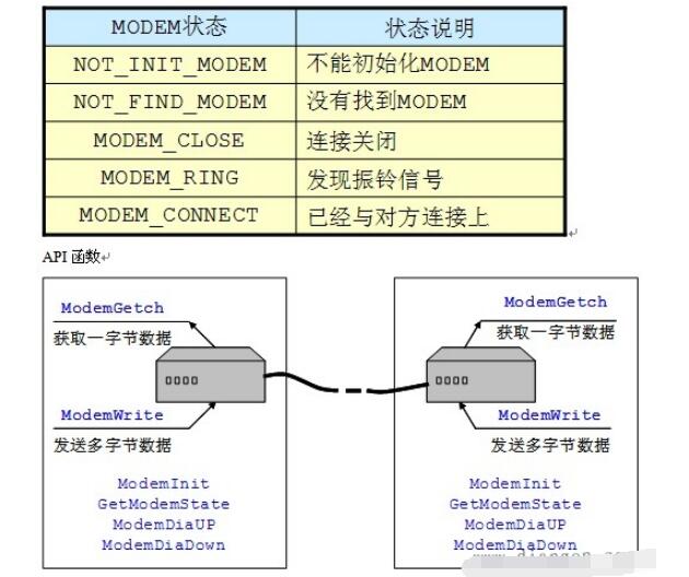 调制解调器原理详解