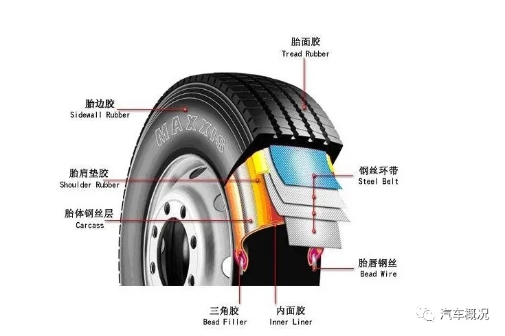 固定汽车轮胎钢板的叫什么