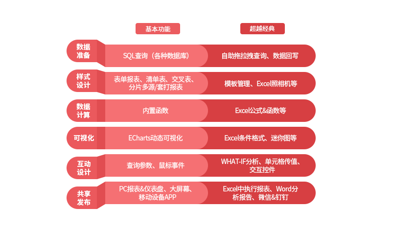 报事贴是什么