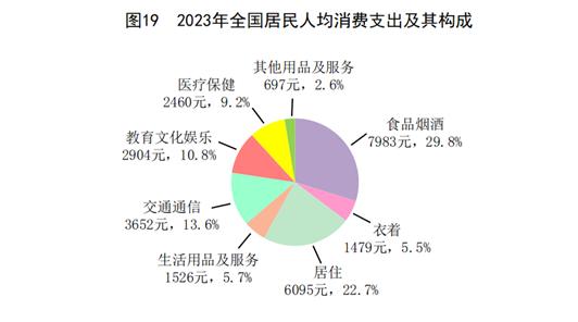 旅游经济增长方式成功转变的要素