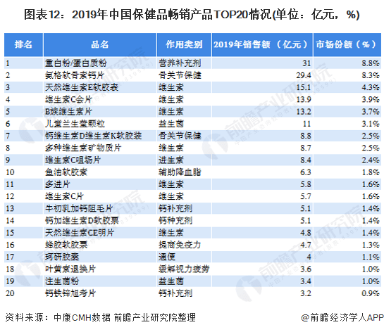 性保健用品加盟