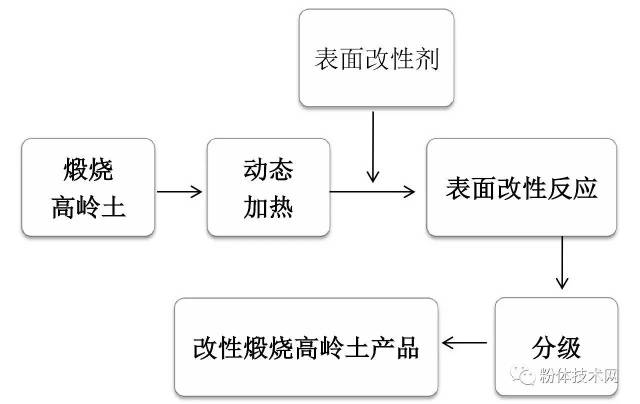 棉麻的工艺流程