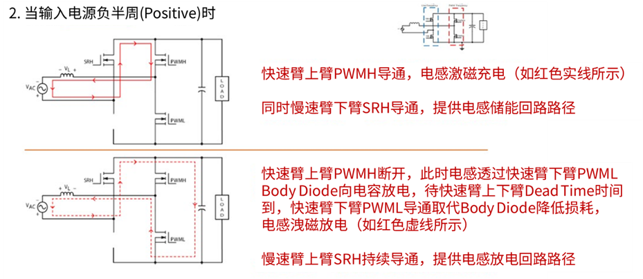 堆高车的分类