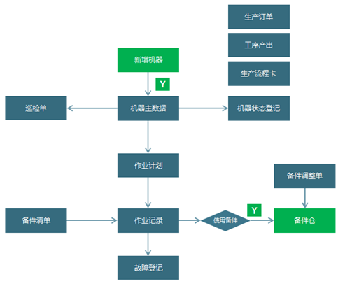 舞台设备安全规范