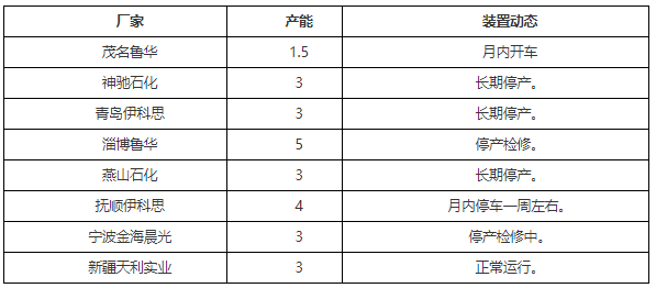 锰与异戊二烯橡胶的用途比较