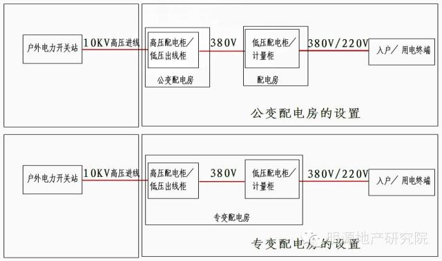 冷藏车设备清单