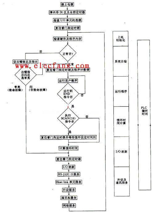 轴流泵是如何工作的