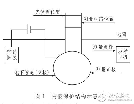 节能定时器