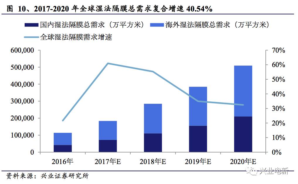 电池隔膜是什么行业