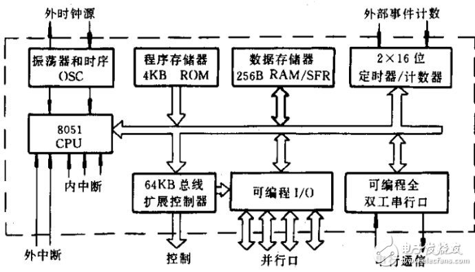 温控器是什么材质