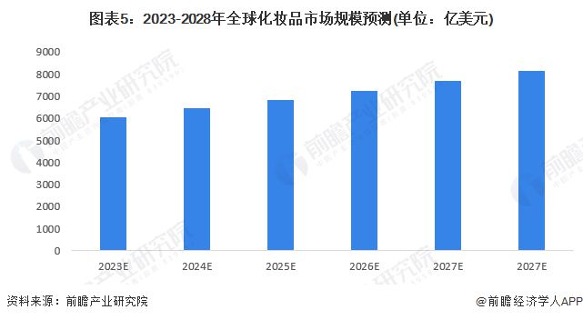 数码产品的行业前景分析