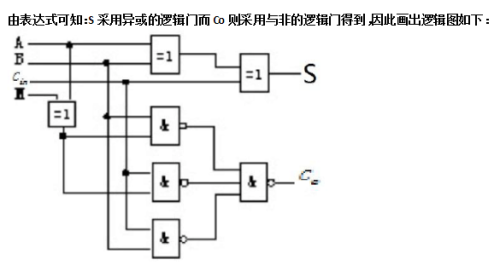 编码译码器的作用