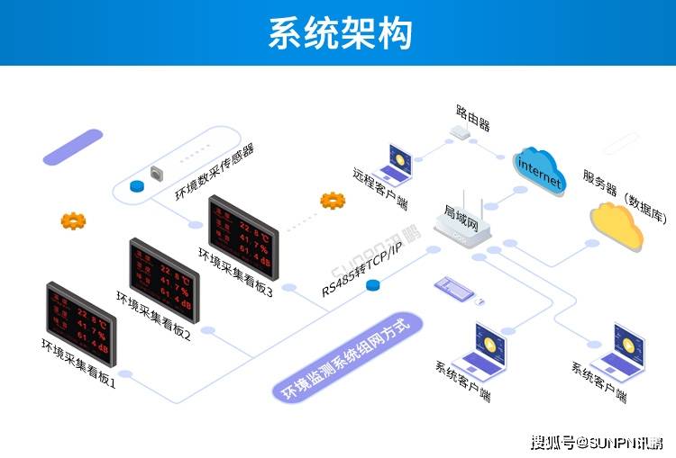 温湿度计软件准不准