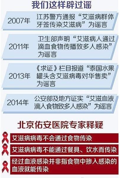 成都一年新增艾滋病11万人？谣言