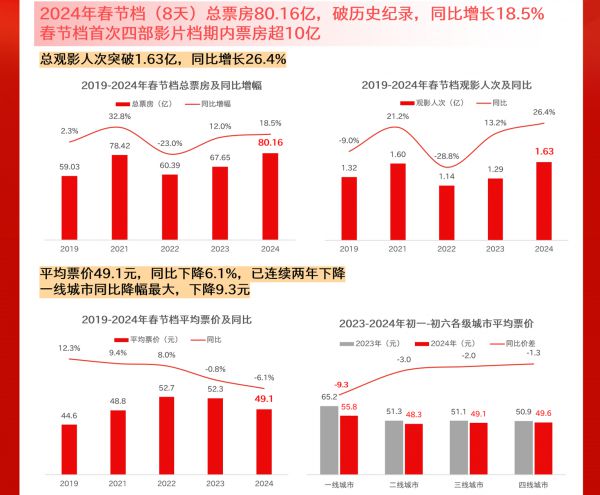 2024 向上的中国