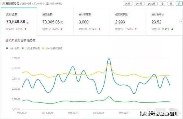 全国各地日出精彩瞬间来了，数据分析驱动决策的新时代，快速设计问题方案_锓版28.20.30