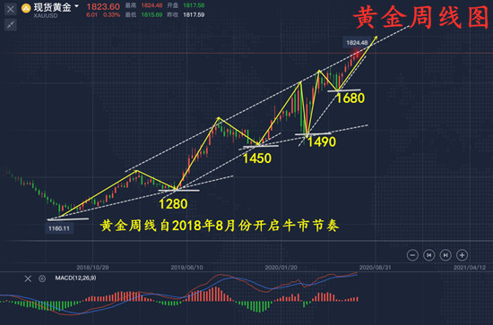 涨不停的黄金，探究其背后的深层策略与全年涨幅超过35%的现象，实地数据分析方案_刊版88.47.89