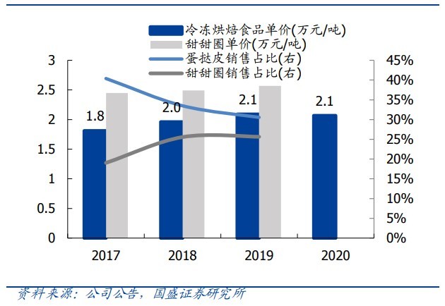 上海八批次土拍收官 揽金192.25亿