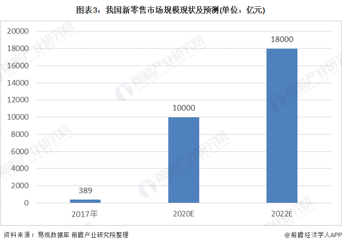 阿里131亿港元出售高鑫零售