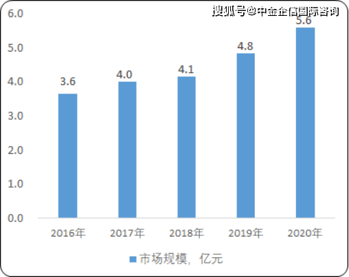 21岁女孩被曝做隆鼻手术后死亡