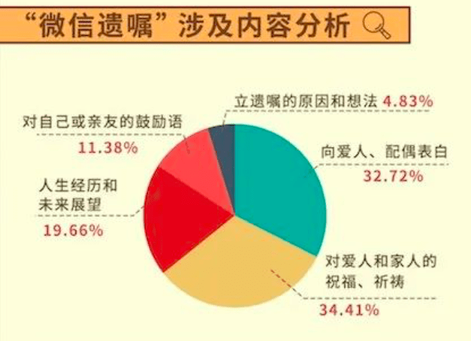 老人数百万遗产无人继承