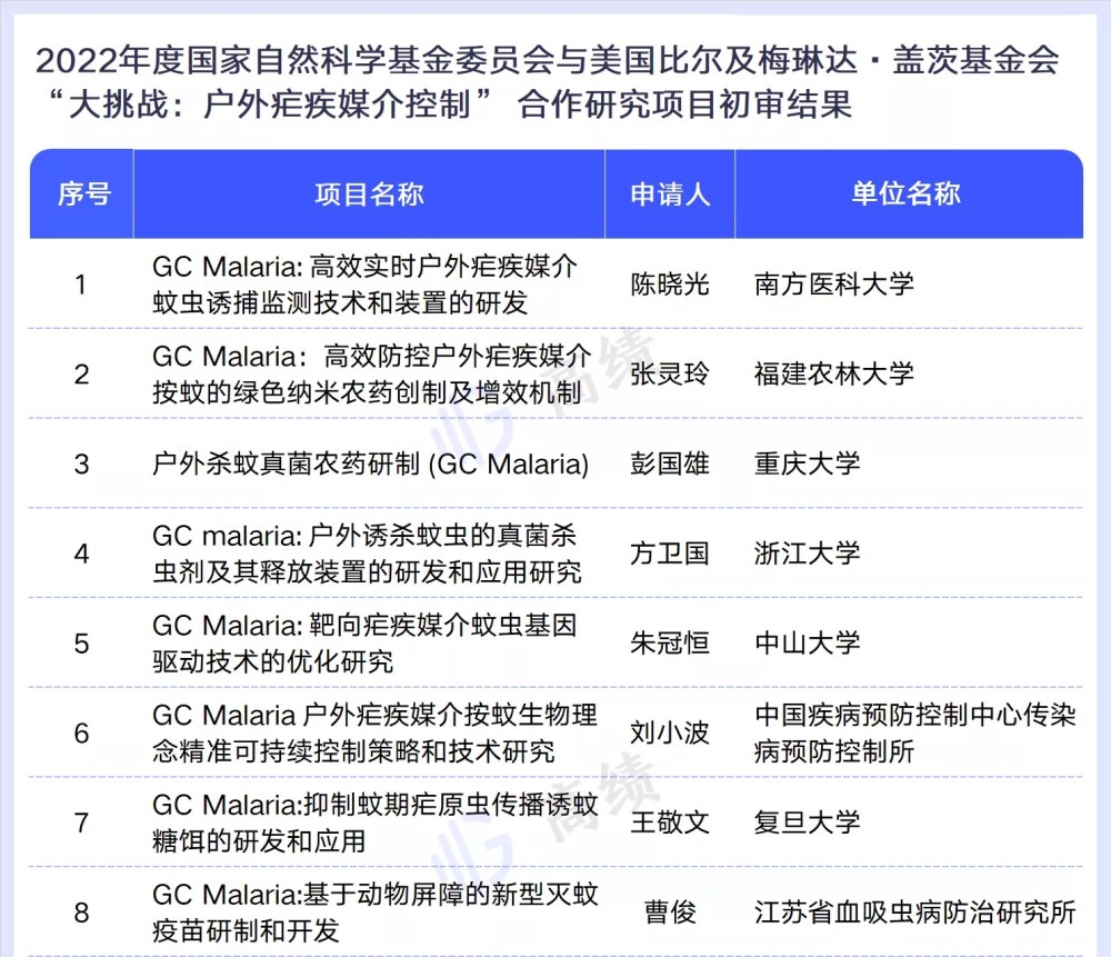 双非大学生放弃双一流保研名额