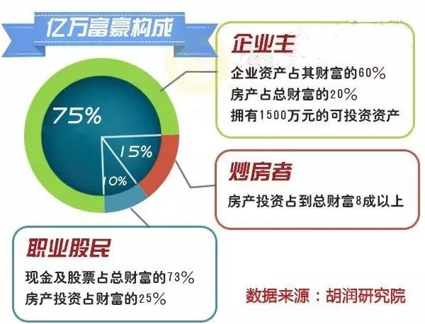 美国有房者与无房者间财富鸿沟显著