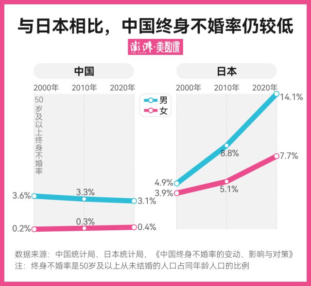 李若彤 我还有1年12天免费坐公交