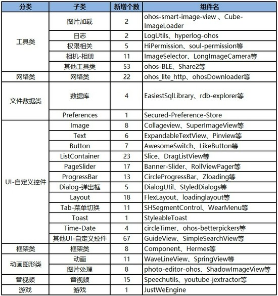 小米汽车新增3万根充电桩