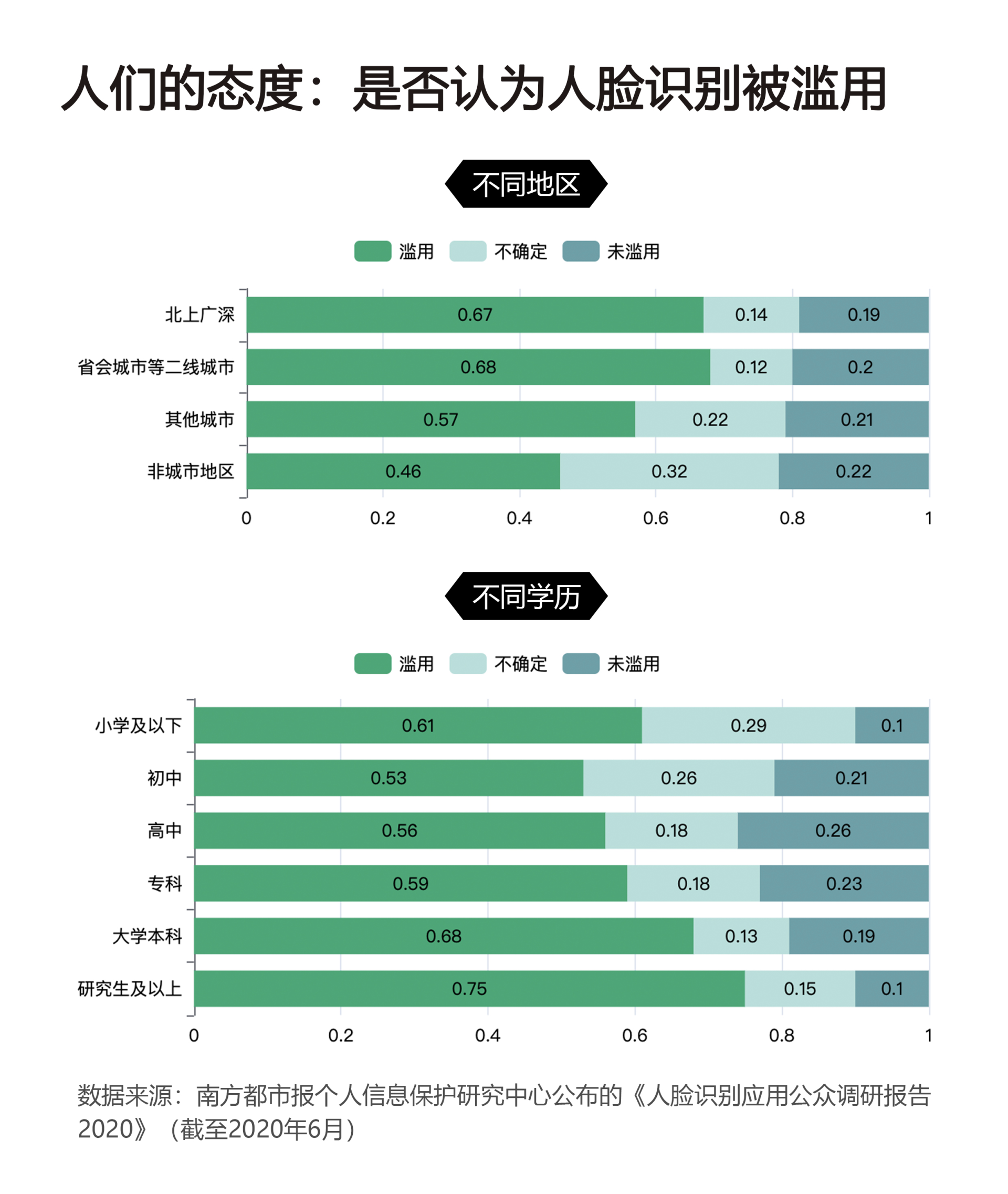 上海明确公共场所非必要不刷脸