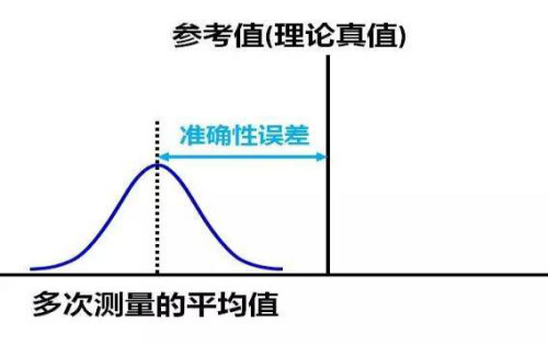 司机质疑高速测量尺偏差超30厘米