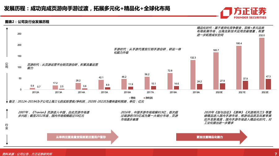 王圣迪银幕内外有反差，实效设计计划解析_挑战版，深度数据应用实施_凸版32.23.54