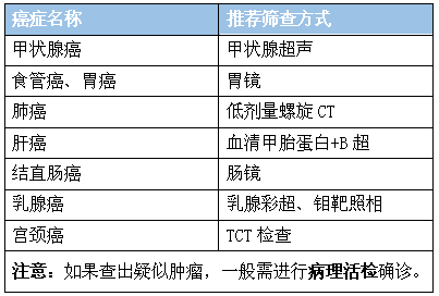 女子从体检正常到癌症仅半个月，专业执行方案的重要性与早期筛查的价值，深层设计数据策略_版尹82.14.90