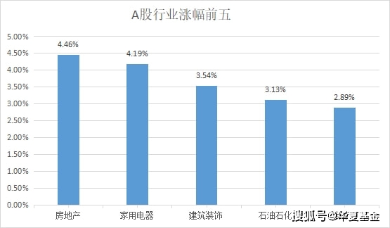 沪深交易所：这些费用明年减免