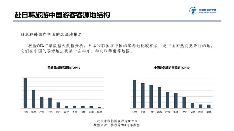 韩国人来中国旅游“比特种兵还卷”