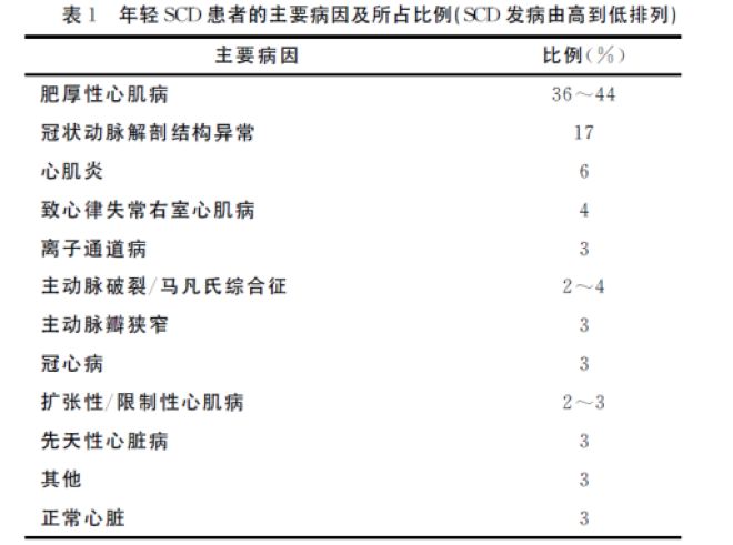 男子打羽毛球猝死 球馆赔20万元