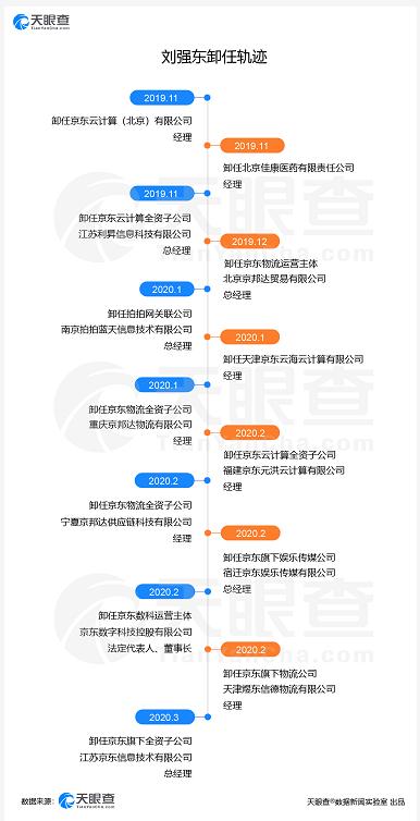 刘强东自掏腰包送员工8万盒巧克力