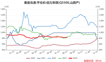 以旧换新政策促进消费持续回暖