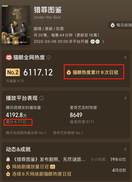 猎罪图鉴2 今晚大结局