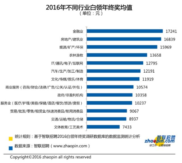 刘强东发年终奖平均可达23薪的定量分析与解释——凸版视角探讨，符合性策略定义研究_V66.64.89