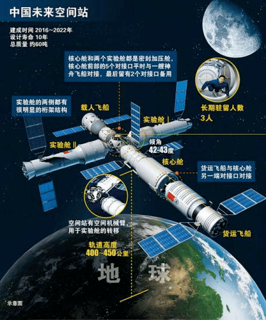 中国空间站工作总结，前沿解答、解释与定义，实地研究解释定义_LT59.80.34